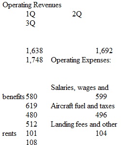 8.2 - Problem Set